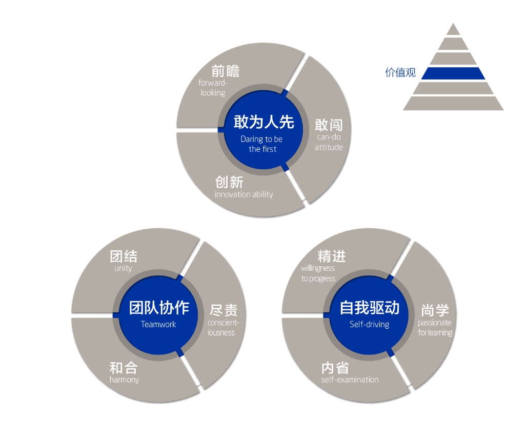 修炼“双林品格”